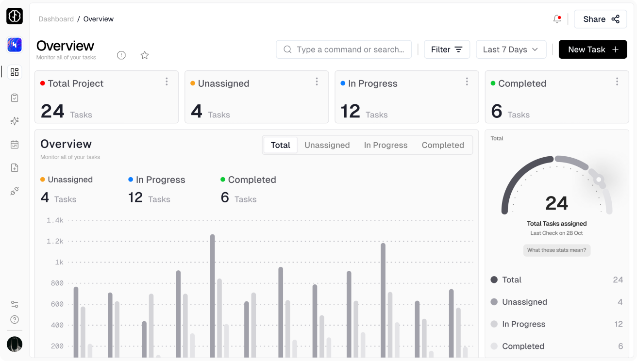 Leads collected in one inbox